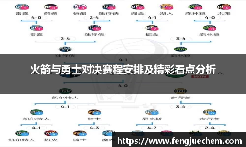 火箭与勇士对决赛程安排及精彩看点分析
